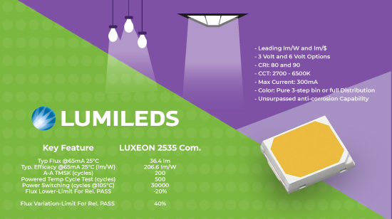 Lumileds Luxeon 2835 Uygun Maliyet Yüksek Verimlilik