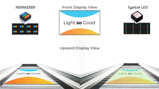 Dış Mekan Video Ekranlarında Renkli Kapsülleme Kontrastı Arttıran NICHIA LED